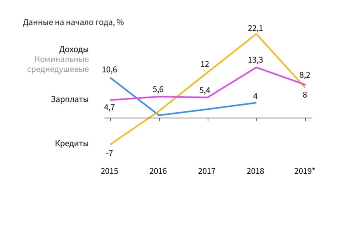 Отзывы о займе деньги в дом онлайн